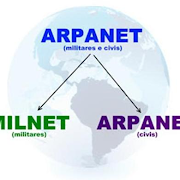 Sejarah Munculnya Atau Terciptanya Internet Di Dunia