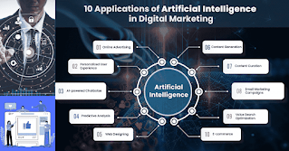 AI's Impact on Digital Marketing: