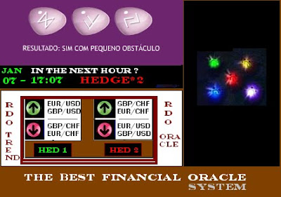 Oracle rdo by rdo trend System