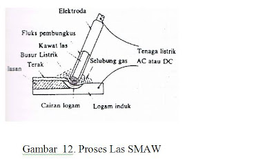  Las SMAW Fabrikasi