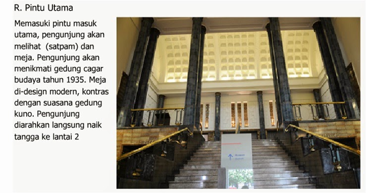 Denah Panduan Kunjungan Museum Bank Indonesia