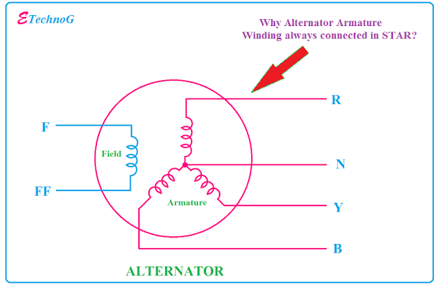 Why Alternator Armature Winding always connected in STAR