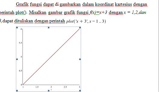 Setyono: Grafik