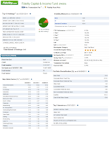 Fidelity Capital & Income (FAGIX)