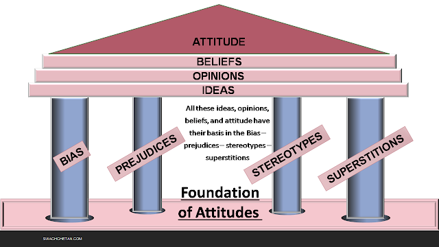 Foundation of Attitudes