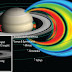 Nuevo cinturón de radiación descubierto en Saturno