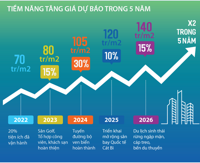 Khi du lịch Đồ Sơn không còn là du lịch biển một mùa - Ảnh 3.