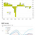 Great Graphic:   Euro Area GDP 