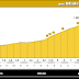 Altimetría: <br> SCHATTENLAGANT, por Bludenz