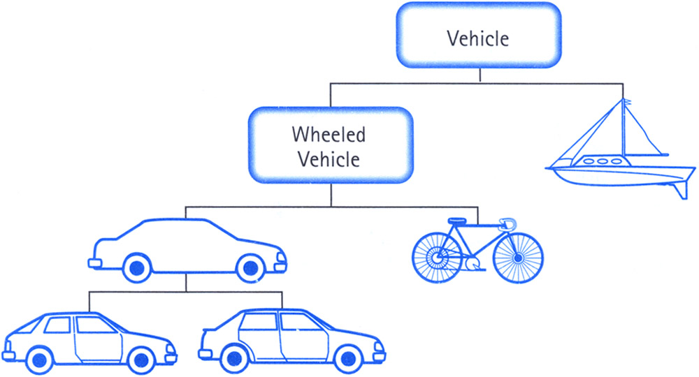 design object oriented programming