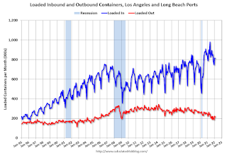 LA Area Port Traffic