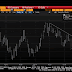 Great Graphic:  Aussie Holds Downtrend