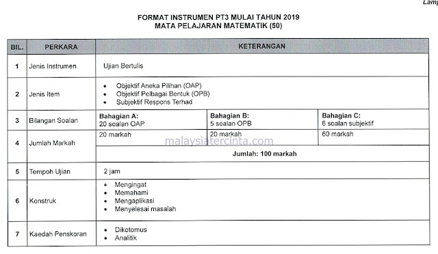 Format Dan Contoh Soalan PT3 2019