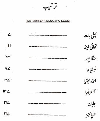 Index/contents of Safar Teen Darweshon Ka by Akhtar Mamonka