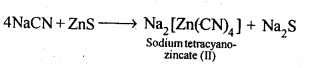 Solutions Class 12 Chemistry Chapter-6 (General Principles and Processes of Isolation of Elements)