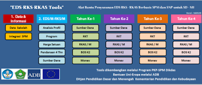 Aplikasi Alat Bantu Penyusunan EDS RKS ke RKAS Bagi Sekolah Dasar