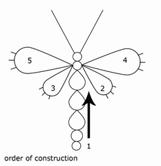 bderksen_dragonfly_order