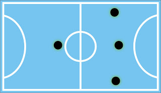 Formasi 3-1 dalam permainan futsal