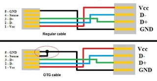 making-otg-cable