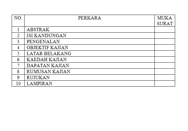 BJ KICKAPOO: Format Membuat Kerja Kursus Pengajian 