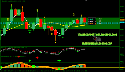 INVESTING X LEVEL V1 MT4 | Free Download tradercompartilha