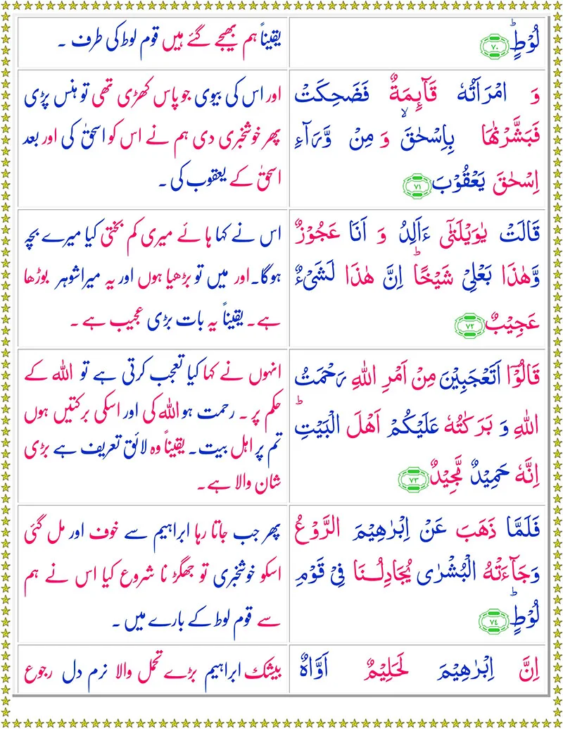 Surah Hud with Urdu Translation,Quran,Quran with Urdu Translation,