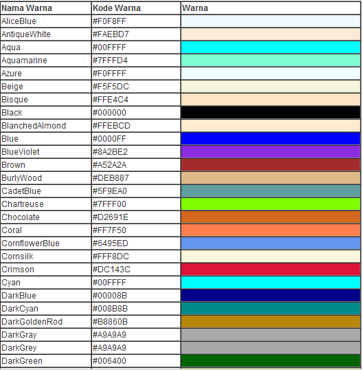 Gila K PoP Kod Warna  pada HTML untuk Blog