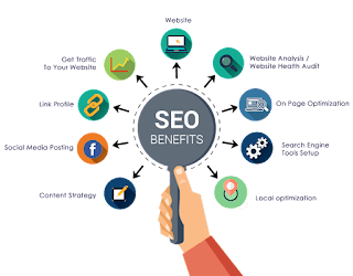 top ecommerce seo agency in Mumbai