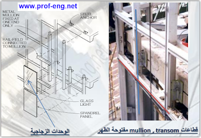 الحوائط الستائرية, الحائط الستائري, الواجهات الزجاجية, Curtain wall, حوائط ستائرية, حائط ستائري, cladding, الحائط الستائرى, حائط ستائرى, أسس تصميم الحائط الستائري, أسس تصميم الحوائط الستائرية, محددات تصميم الحوائط الستائرية, أنواع الحوائط الستائرية, انواع curtain walls, curtain walls, أنظمة الحوائط الستائرية