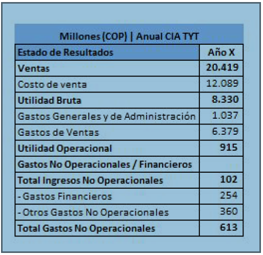 estado resultados