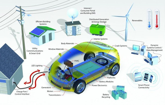 alyi-adelanta-colaboraciones-democratizadas-ecosistema-vehiculo-electrico