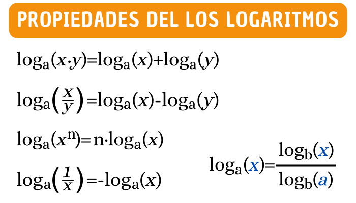 Las propiedades de los logaritmos