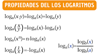 Logaritmos y sus propiedades: Ejemplos