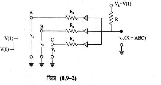 Diode-transistor logic