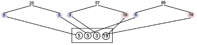 Draw Tree to calculate lcm