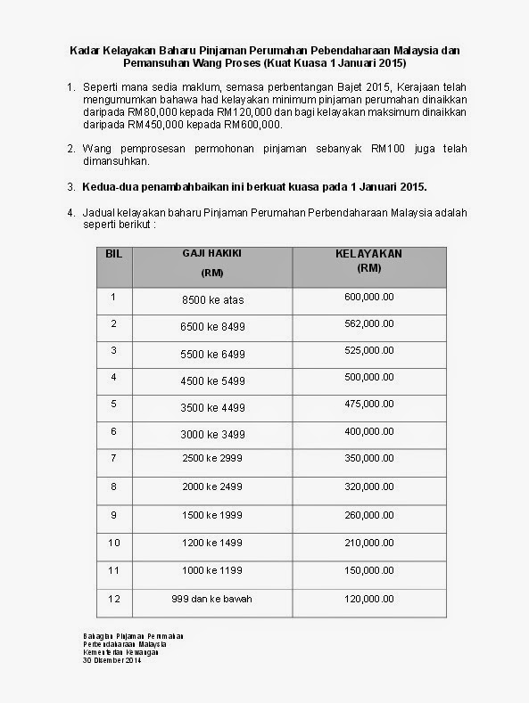 Syarat Kelayakan Pinjaman Perumahan Kakitangan Awam Terkini