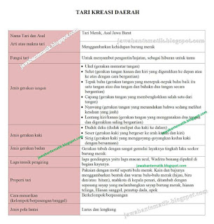 kunci jawaban tema 9 kelas 6 halamann 129