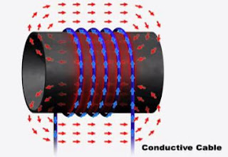 Induction hardening