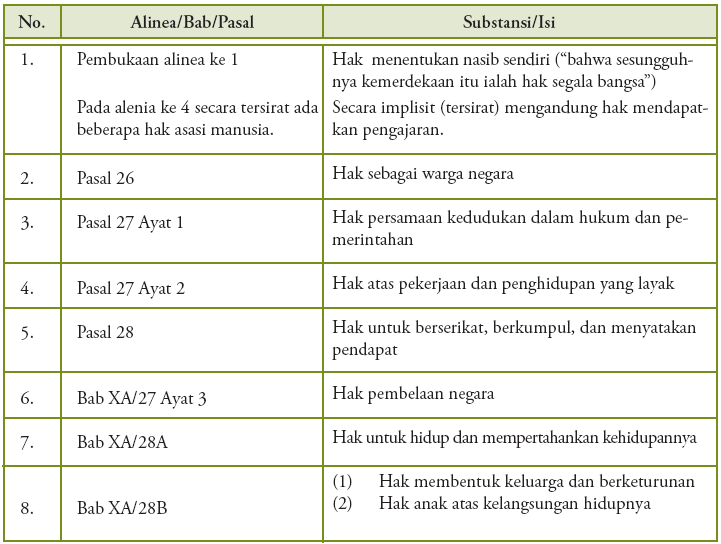 Contoh Hak Asasi Manusia Dalam Bidang Hukum - Laporan 7