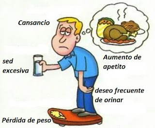 cuales son los sintomas de la diabetes