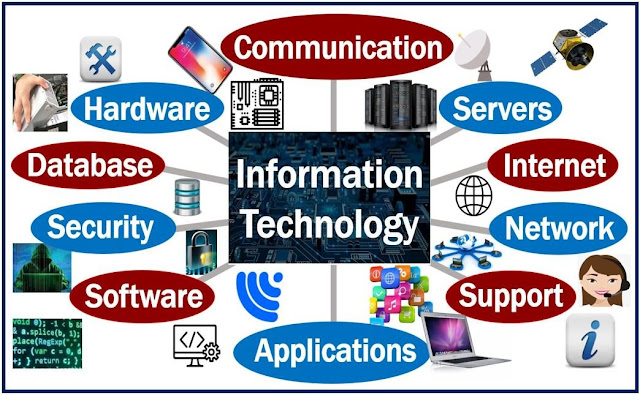 INFORMATION TECHNOLOGY AS CAREER CHOICE