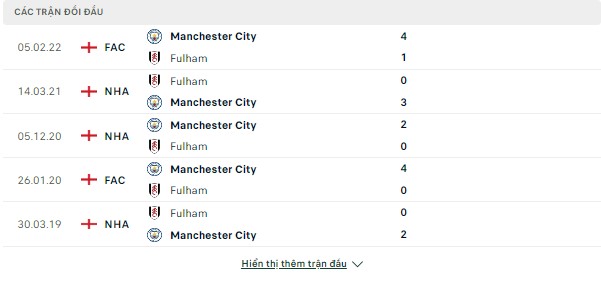 Dự đoán Man City vs Fulham, 22h ngày 5/11-Ngoại Hạng Anh Doi-dau-5-11