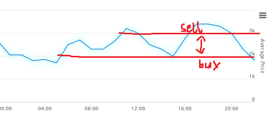 Futbin graphs