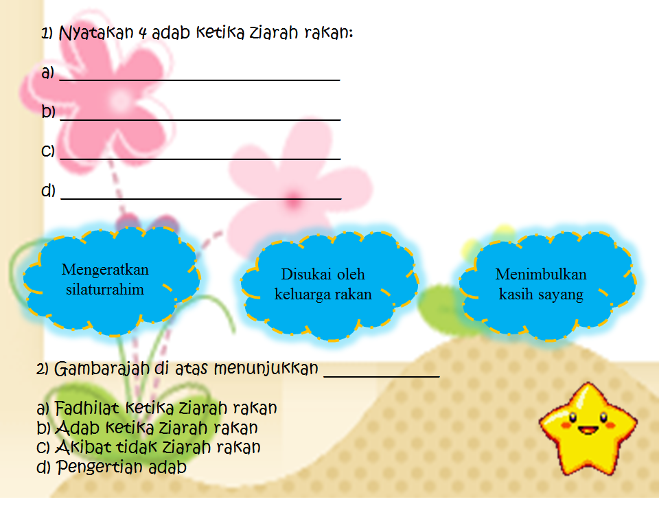 Blog Pembelajaran : Akhlak Tahun 3: Pelajaran Keempat 