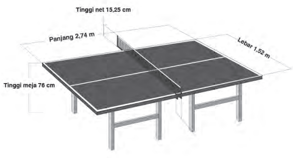 Makalah Teknik Dasar Tenis Meja Sejarah Ukuran Meja Pola 