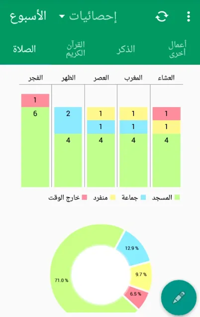 تطبيق يوم المؤمن وليلته