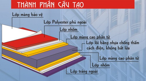 tấm alu nhôm nhựa làm quảng cáo