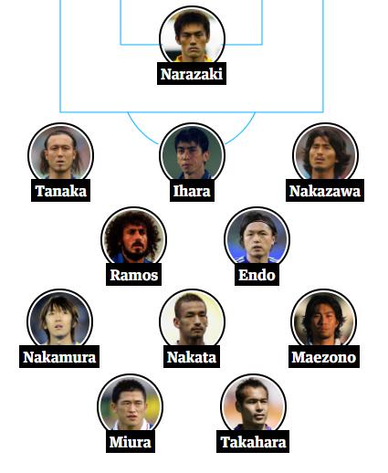 海外メディア これがサッカー日本代表の理想のメンバーだ 歴代の代表選手から史上最強の日本代表チームを作るとしたらどうなるか 遠藤保仁に聞いてみた 海外の反応 かいこれ 海外の反応 コレクション