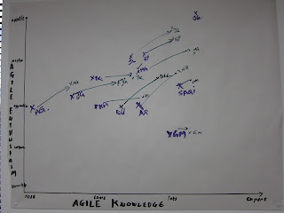 Visual Charts Help Make Meaning In 2 Axes