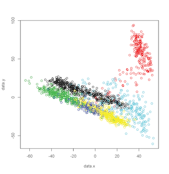 2-D MDS Plot